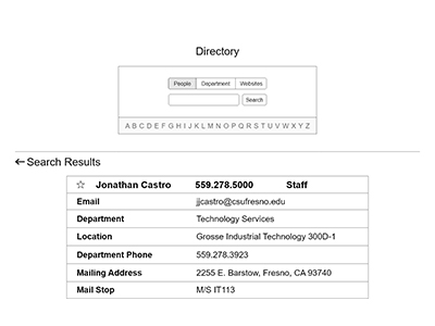 Mock up of the user page